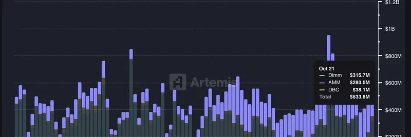 Meteora 在 $MET 的 TGE 当日实现 $633M 日交易量:关键指标与洞察
