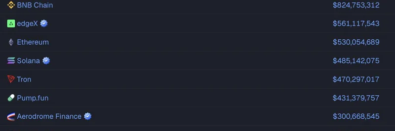 Meteora의 $MET 토큰, 연환산 수익 $1.2억으로 상위 12위 진입 — Solana DeFi의 게임체인저