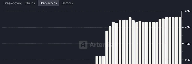 Phantom CASH Stablecoin Hits $73M in First Month: Wallets Evolving into Neobanks Boost Meme Token Ecosystem