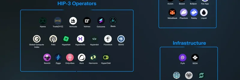 Pyth Network 与 SEDA Protocol 携手支持 Hyperliquid 的 HIP-3：解锁免许可的 Meme 代币永续合约