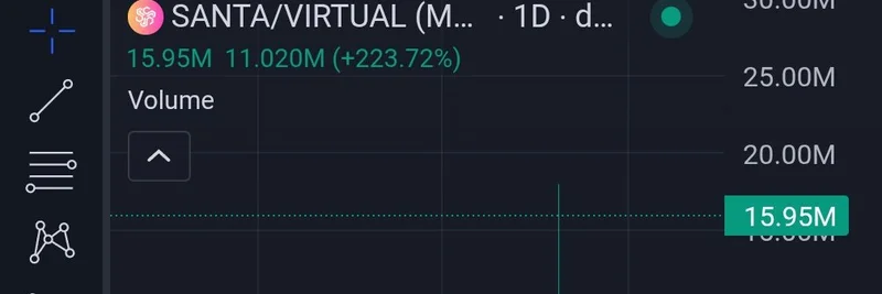 SANTA Meme 代币暴涨 5 倍至 1600 万美元：Insider 押中 Virtuals Protocol 的致胜选票