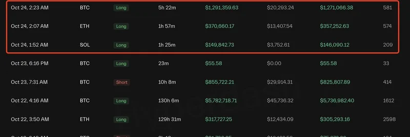 Smart Trader 0xc2a3 Surpasses $14M Profits with 100% Win Rate in Crypto Trading