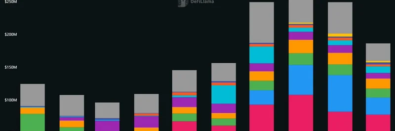 Top DeFi Protocols by Holders Revenue in 2025: Explosive Growth and Meme Token Implications