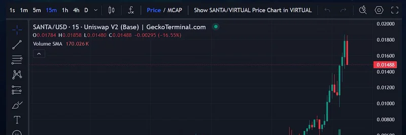 x402メタがVirtuals Protocolで爆発：$SANTA、$GLORIA、$AURAが急騰