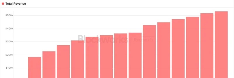 MetaDAO Surpasses $500K in Revenue from ICO Platform Launch