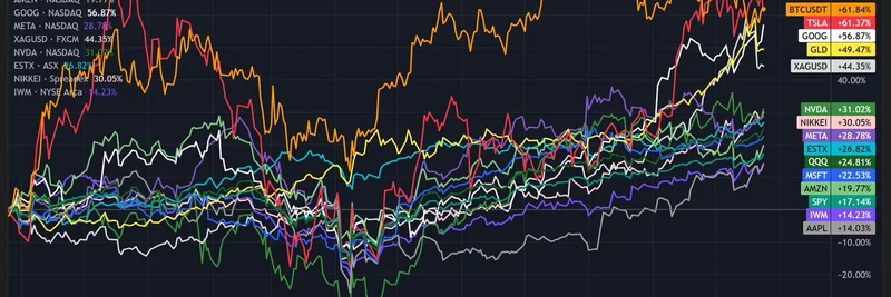 Bitcoin Surges 62% to Top Asset Charts: What It Means for Meme Coins in 2025