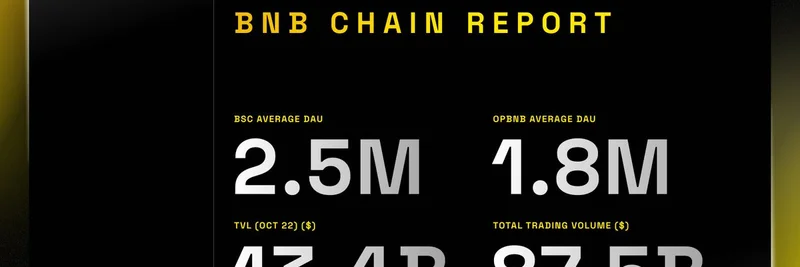 BNB Chain 週間レポート 10月16–22日：膨大なDAU、取引量、主要アップデート