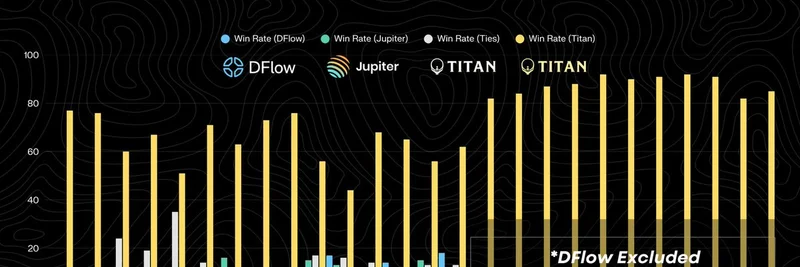 Jupiter vs. Titan: 라우팅과 데이터 무결성을 둘러싼 Solana DEX 집계기 분쟁 내부
