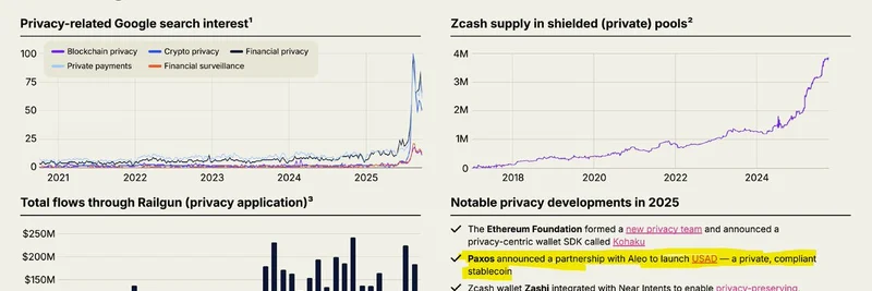 암호화폐 프라이버시 붐: Aleo, Zcash, Railgun 인사이트와 함께하는 2025년 조(兆)달러 내러티브