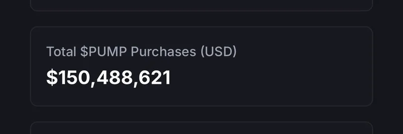 Pump.fun's $PUMP Buybacks Surpass $150 Million: Boost for Solana Meme Tokens
