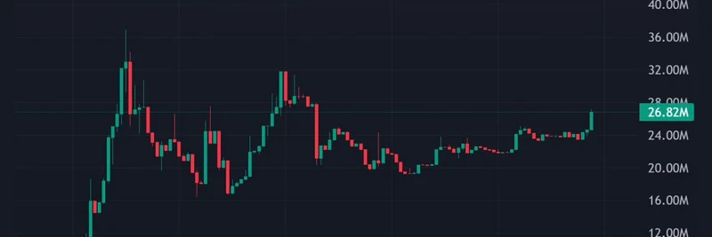 $SEND Privacy Wallet Connected to JPMorgan's $6B Canton Network Gains Momentum at $26M Market Cap