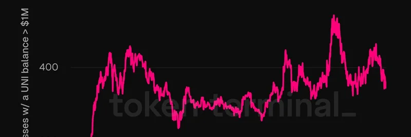Uniswap 的 UNI 代币已造就 340 位百万富翁：剖析 DeFi 财富激增