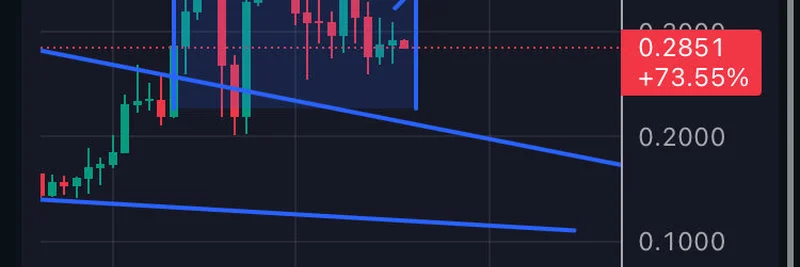 Useless Token ($USELESS) ブレイクアウトが差し迫る:アナリストが Solana での $3 急騰を予測