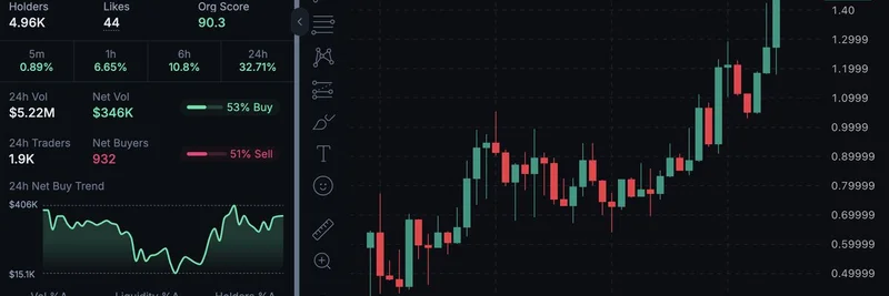Avici 代币在 MetaDAO 发布后一周暴涨 240%:揭秘这张加密卡的成功故事