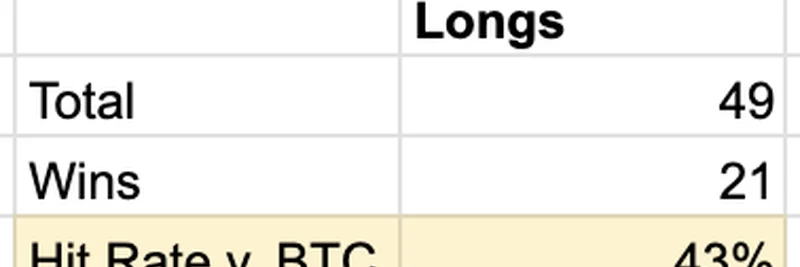 Blockworks Research Reveals Impressive 2025 Performance: 52% Hit Rate vs. BTC