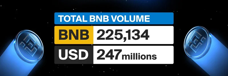 Bloom Trading 交易机器人在 2025 年10月以 225K BNB 成交量主导 BSC