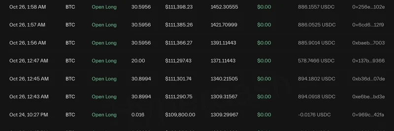 加密巨鲸 0xc2a3 在短短两周内通过做多 BTC 和 ETH 获利 1650 万美元