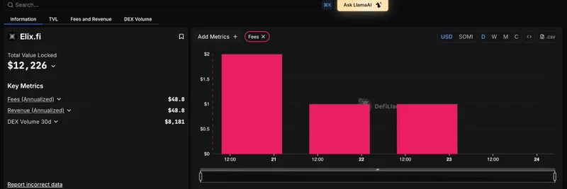 DefiLlama Begins Tracking Elix.fi: Implications for Meme Token Traders