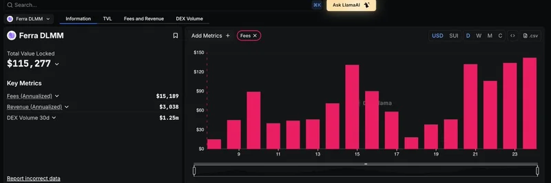 DefiLlama Now Tracks Ferra DLMM: A Game-Changer for Sui Meme Token Trading