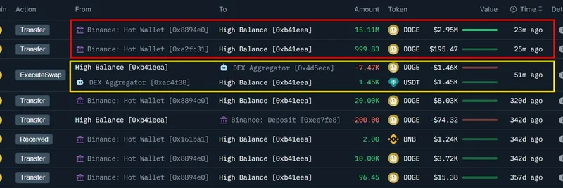 DOGE 고래, 11개월 만에 깨어나다: 바이낸스에서 295만 달러 인출로 밈 코인 추측 촉발