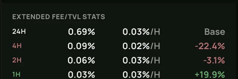 HawkFi LP Terminal Uncovers Trend Reversals in MET and BELIEVE Meme Pools on Solana's Meteora