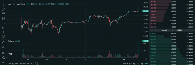 Hyperliquidが株式パーペチュアルをローンチ:オンチェーン株取引でTradFiとDeFiをつなぐ