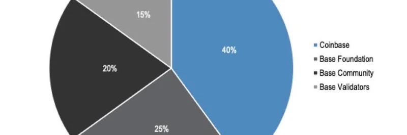 JPMorgan Predicts Massive Base Token Airdrop: Implications for Meme Coin Ecosystem