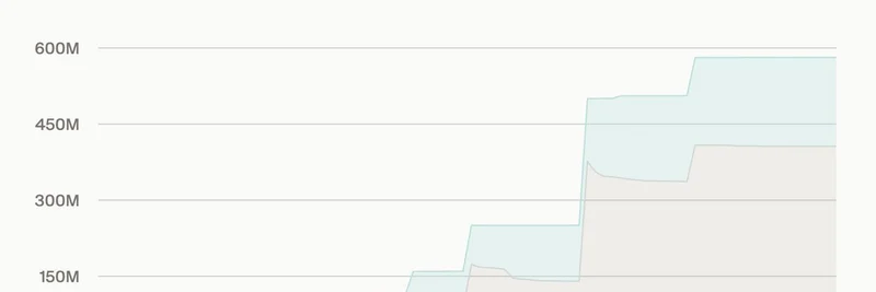 USDai Surges to $580M TVL on Arbitrum in Under 3 Months: Peg Break and Uncapped Future