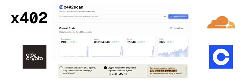 x402 Protocol: Revolutionizing AI Agent Payments in Crypto – Backed by Coinbase and Set for $30T Boom