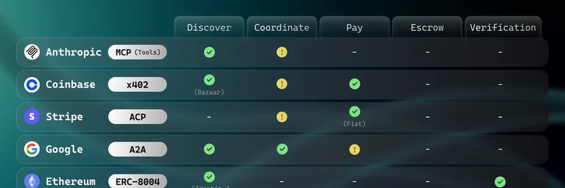x402 vs ACP:为什么 Virtuals 的 Agent Commerce Protocol 有可能在 AI 代理经济中胜过 Coinbase 的热度