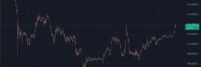 2025年10月加密市场回顾:比特币(BTC)波动、ZEC 爆发与 Base 上崛起的迷因代币