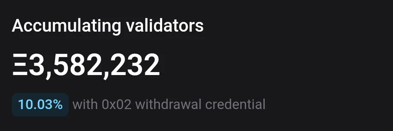 Ethereum Validator Consolidation Milestone: 0.5% Hold 10% of Stake – Implications for Meme Tokens