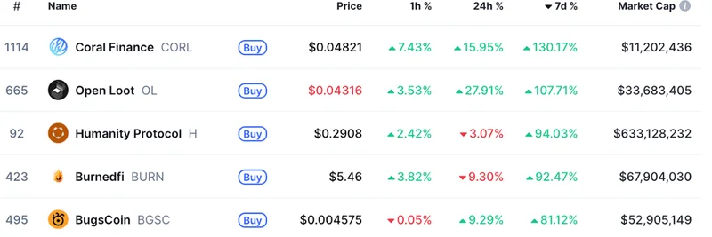 BNB Chain Weekly Update: Tokenized Equities, Prediction Markets, and Massive Burn Fueling Meme Tokens
