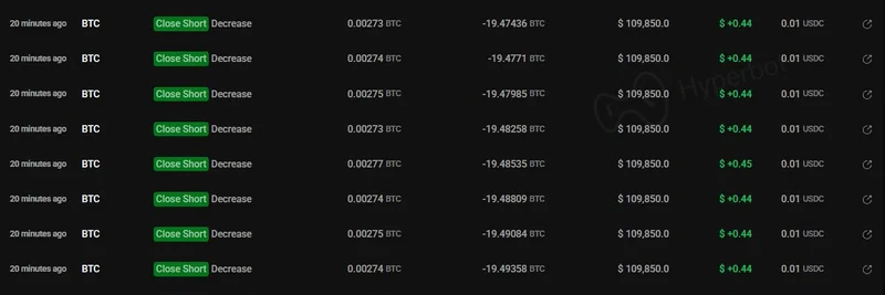 マチ・スモールブラザーがトランプのポンプ後、40x BTCショートで$208Kの利益を確定 — 総利益は$8.9Mに!