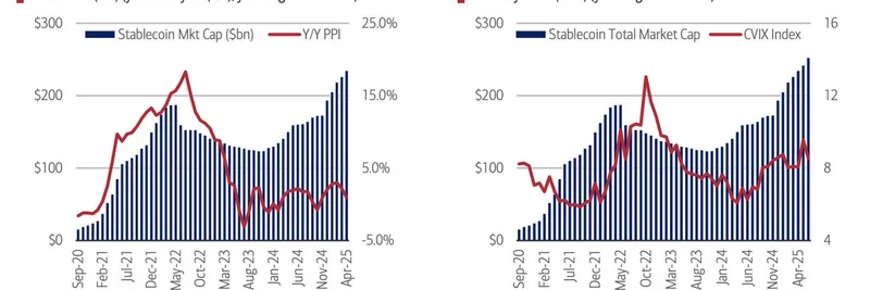 Bank of America Report Reveals Stablecoin Boom Amid Rising Inflation and Currency Volatility: What It Means for Meme Tokens