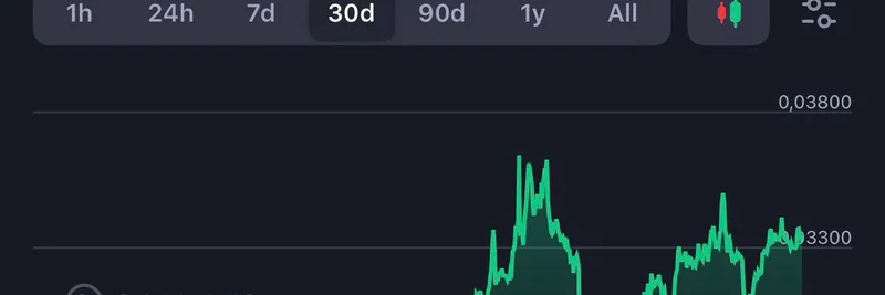 솔라나 약세 속 DeBridge의 $DBR 41% 급등: 바이백 파워하우스 해부