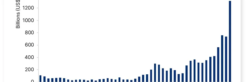 2025년 10월 DeFi Perps 거래량 1조 달러 돌파: 밈 토큰에 미치는 영향