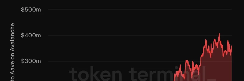 Lombard Finance Acquires BTC.b from Ava Labs: Revolutionizing Bitcoin in DeFi