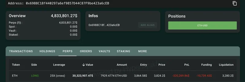 Mysterious Whale Opens $30M ETH Long Position on Hyperliquid: Bullish Signal or Risky Gamble?