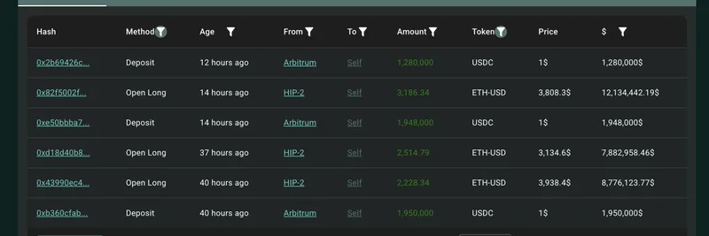 クジラがHyperliquidで3,032万ドル相当の25xレバレッジETHロングを建てる:ミームトークンへの影響