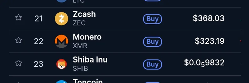 Zcashが時価総額でShiba Inuを逆転:ミームコインへの示唆