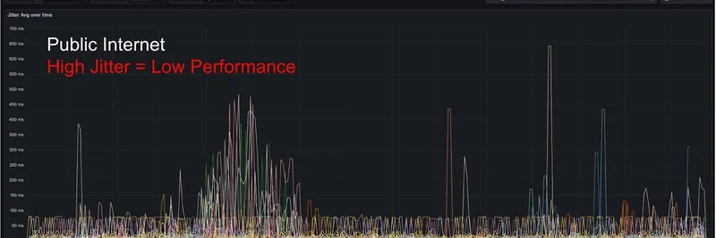 DoubleZero 的 $2Z 证明无懈可击:Solana 十月史诗闪崩期间抖动接近零