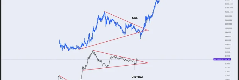 Virtual ProtocolのチャートがSolana初期を反映:$25〜$50の上昇可能性