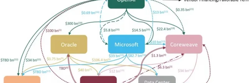 AI 泡沫要破裂了吗?来自加密圈 X 的科技巨头相互依赖洞察