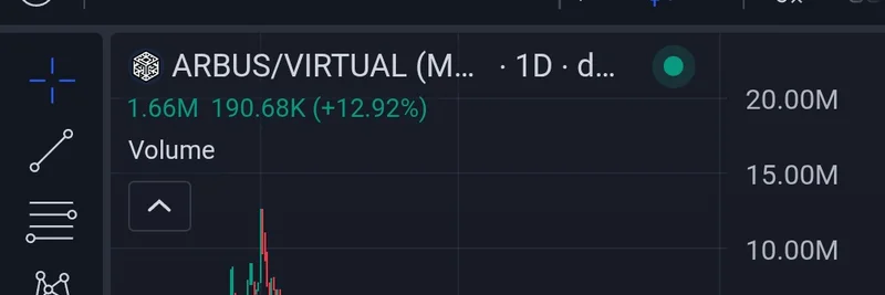 $ARBUS：ロボティクスとInfoFiメタで成長が見込まれる