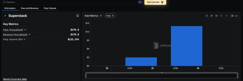 DeFi Llama가 Hyperliquid의 Superstack을 추적하다: 수수료와 수익 인사이트