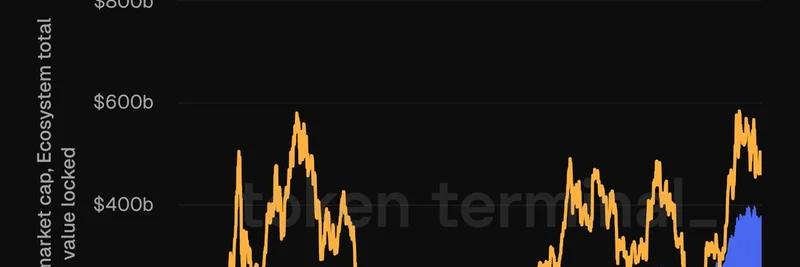 이더리움의 $370B TVL, 블랙록이 온체인에 발을 들이자 ETH 가격의 견고한 바닥을 구축