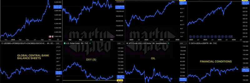 MartyParty의 2025년 10월 매크로 개요: 밈 토큰에 미치는 영향