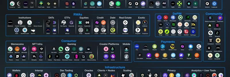 솔라나의 2025년 3분기 호황: Messari가 전하는 밈 토큰 및 생태계 성장 인사이트