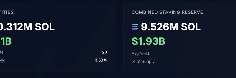 Solanaの戦略的リザーブが総発行量の3.55%に到達:SOLの安定性とミームトークンへの影響